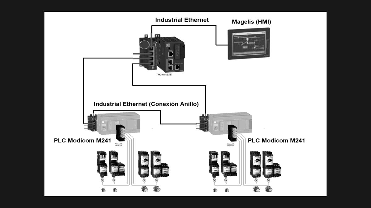 Sistema de control automatizado con PLC y pantalla de supervisión (HMI).