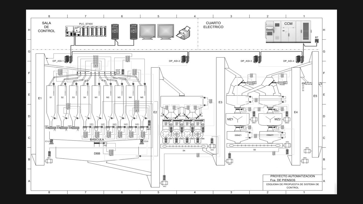 Proyecto de automatización integral de una planta industrial.